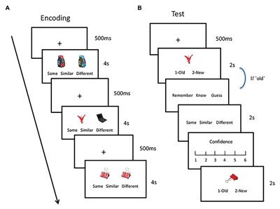 Multiple Exposures Enhance Both Item Memory and Contextual Memory Over Time